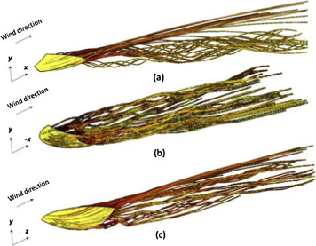 Pathline profile of vorticity in a flow field (a) case 1(a), (b) case 2(a), and ...