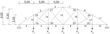 Estructura plana en celosía.