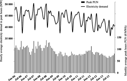 Figure 4.