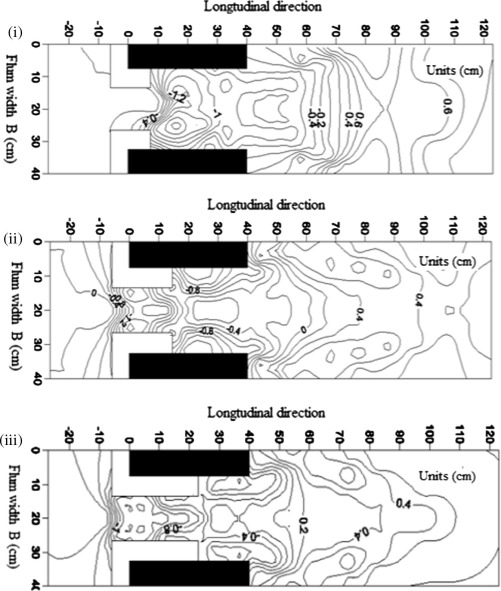 Scour contour maps for (i) Lc/L=0.34, (ii) Lc/L=0.51 and (iii) Lc/L=0.73 at ...