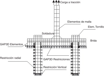 Malla de los elementos de la interfaz y del contorno.