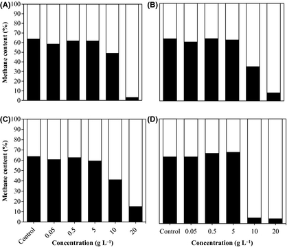 Figure 3.