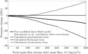Predictions of the new modified three-fluid model along with pressure drop terms ...