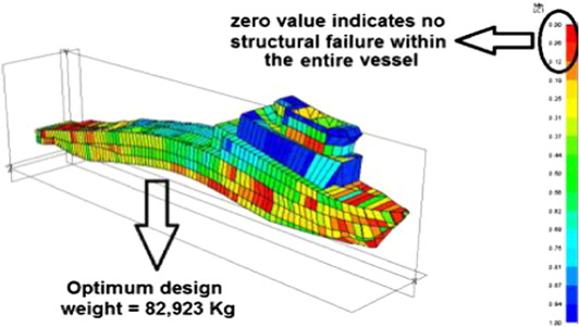 Optimum design weight and structural response.