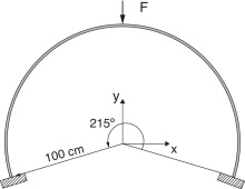 Dimensiones del arco elastoplástico.