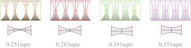 Strata component based area variation.