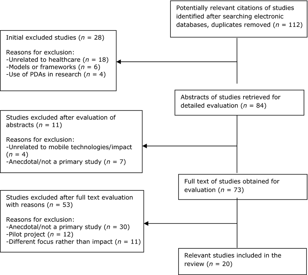 Figure 1.