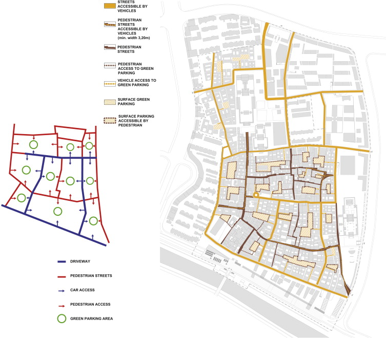 Accessibility inside the urban blocks.