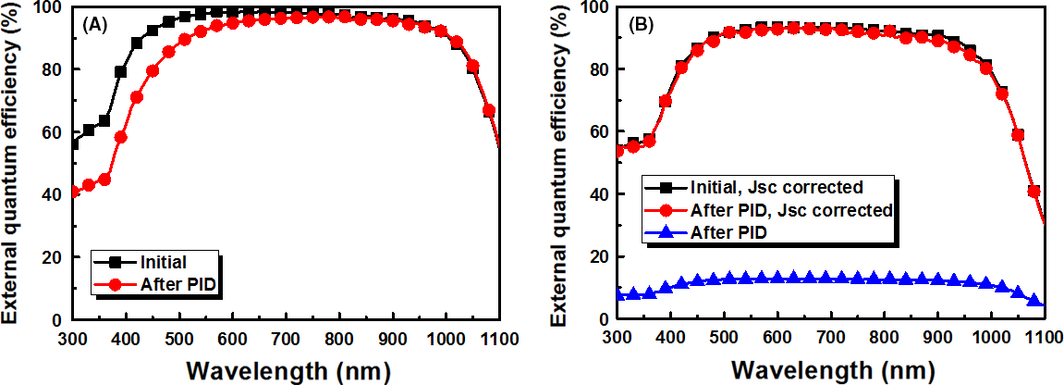 Figure 3.