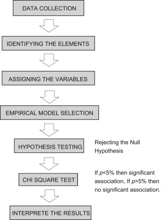 Figure 12.