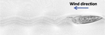 Streamline plot at operational wind speed and tU/L=250 (case 2(a)).