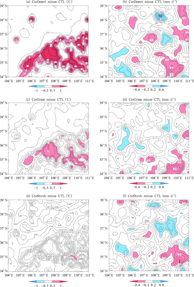 Differences of mean surface air temperature (left, in °C) and rainfall (right, ...