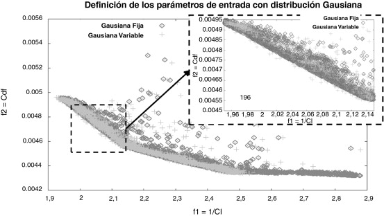 Comparación entre las definiciones fijas o aleatorias de las muestras ...