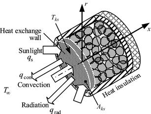 Figure 3.