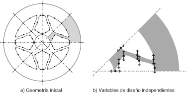 Optimización de un volante de inercia. Parametrización.