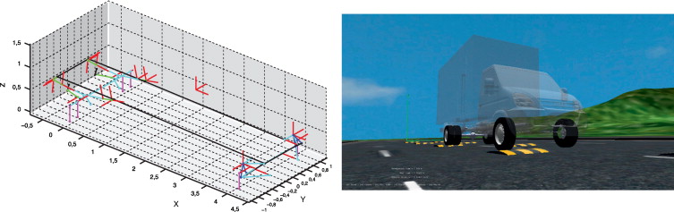 Modelo esquemático y CAD del vehículo IVECO.