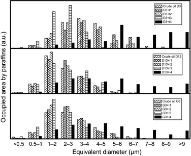 Figure 4.