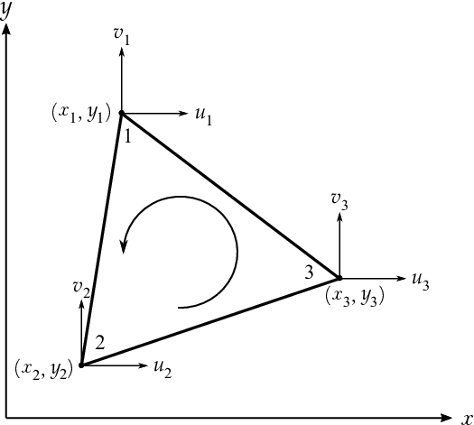 Triángulo de 3 nodos