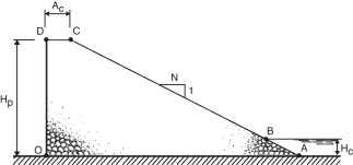 Definición geométrica de la sección del espaldón en el código MNLEE.RDS.