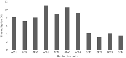 Figure 9.