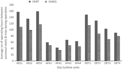 Figure 10.