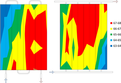 Figure 7.