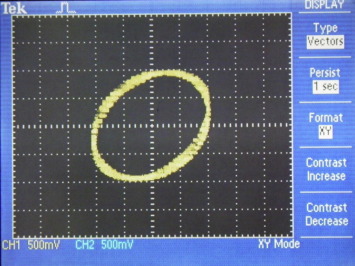 Lissajous pattern.