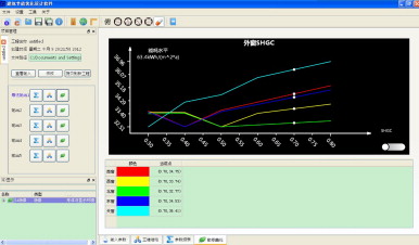 Sensitivity analysis on design parameter.