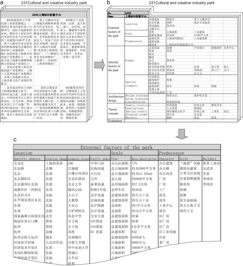 Words-extracting from internet literature. (a) Collect internet literature, (b) ...