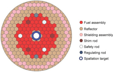 The reactor core layout in critical mode.
