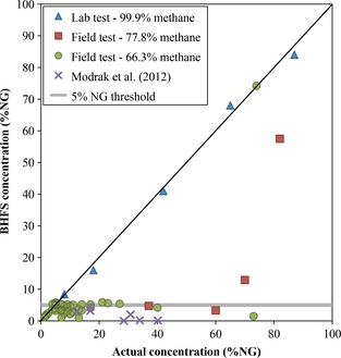 Figure 1.