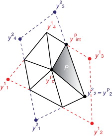 Notación utilizada para los cuerpos en contacto.