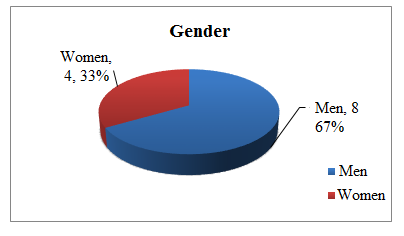 Draft Hussein Al Mahdi 931911008-image1.png