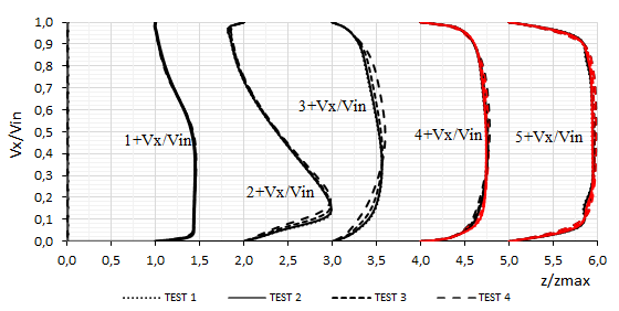 Omri et al 2019a 5901 Fig15.png