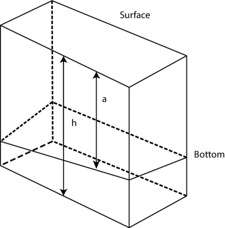Definition of bottom and free surface.