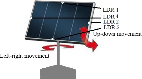 Figure 1.