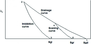 Figure 1.