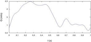 Evolución del caudal frente al tiempo adimensionalizado usado en las ...