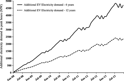 Figure 6.
