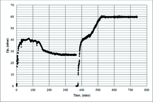Figure 7.