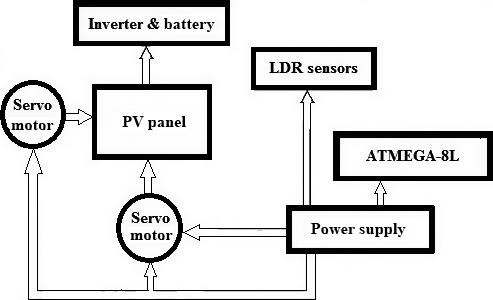 Figure 4.