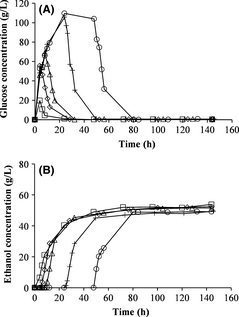 Figure 3.