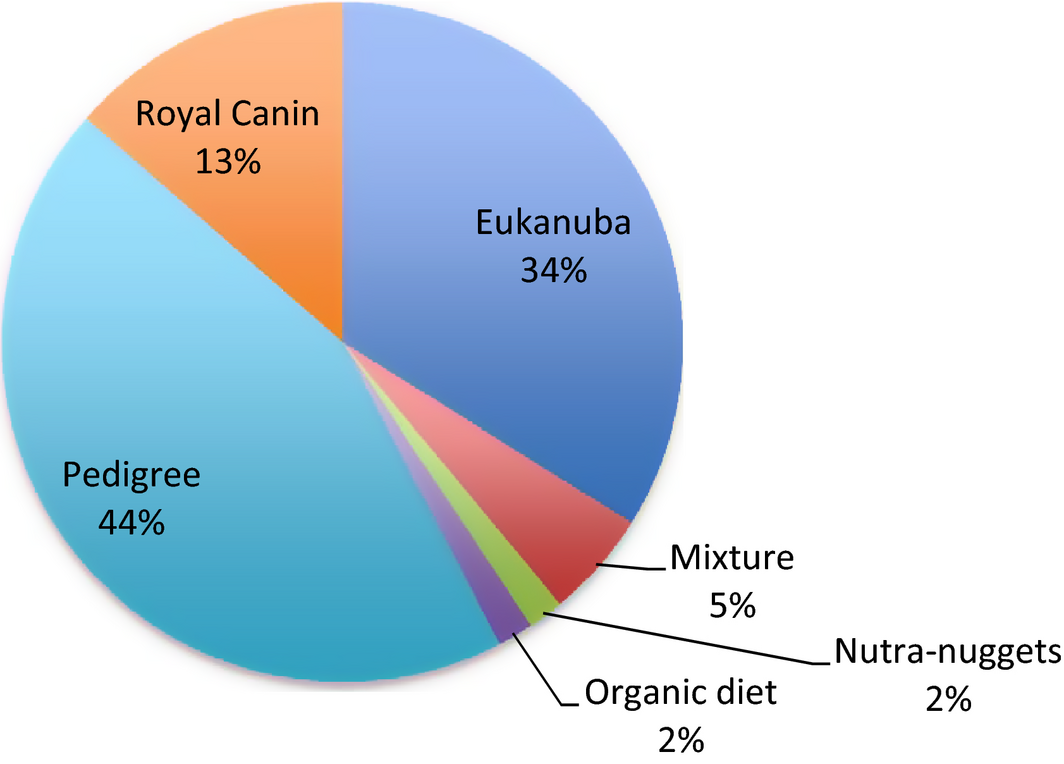 Figure 4.