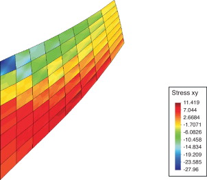 Tensión σxx(N/mm2) mediante Newton-Raphson y división de carga externa.