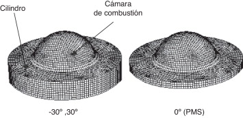 Movimiento y adaptación de la malla para el comienzo y final de la simulación y ...