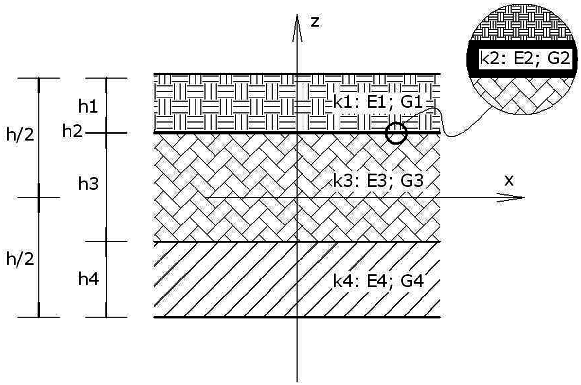 Modeling of interface layer for delamination study in 3-layered thick cantilever beam (λ= 5) under end point load
