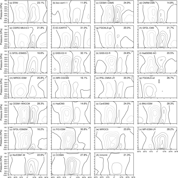 Same as Fig. 3, but for EOF2.