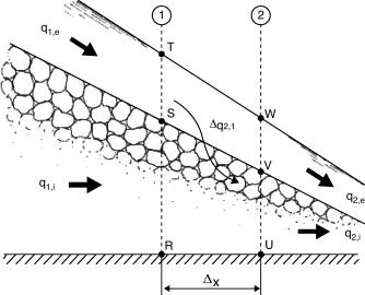 Caudales circulantes a través de las secciones paralelas.
