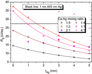 Figure 5.