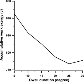 Figure 5.